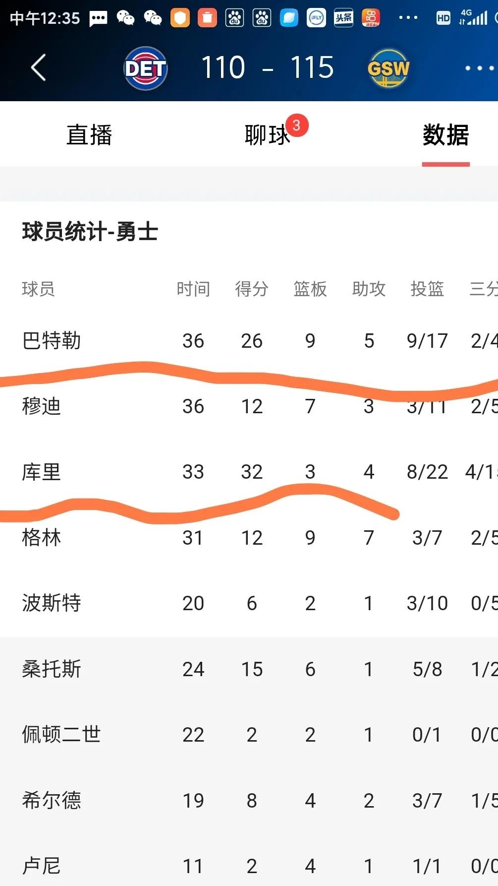 包含穆古鲁扎重要时刻爆冷，勇士带队取胜！气势如虹延续的词条
