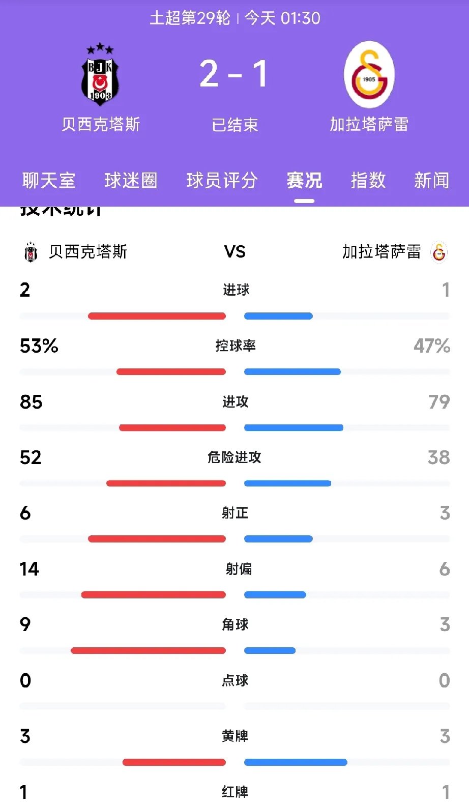 穆古鲁扎新星晋级下一阶段表现突出，切尔西前途光明！比赛高潮迭起
